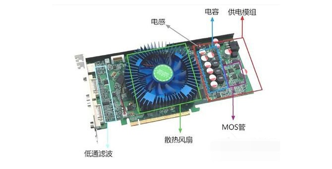 顯卡質(zhì)量問題導致電腦花屏死機3