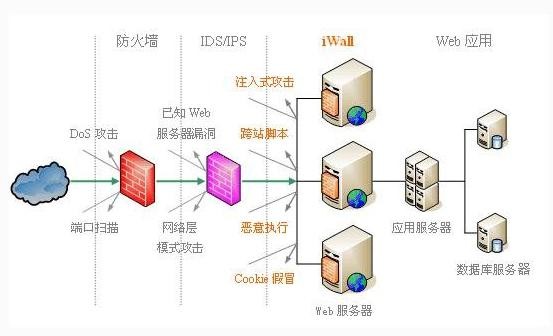 什么是防火墻？